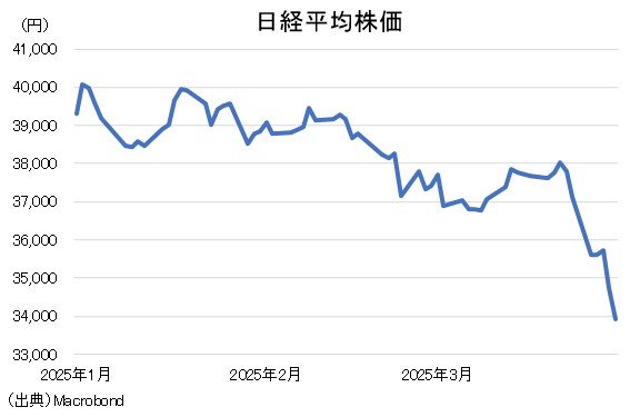 トランプ関税